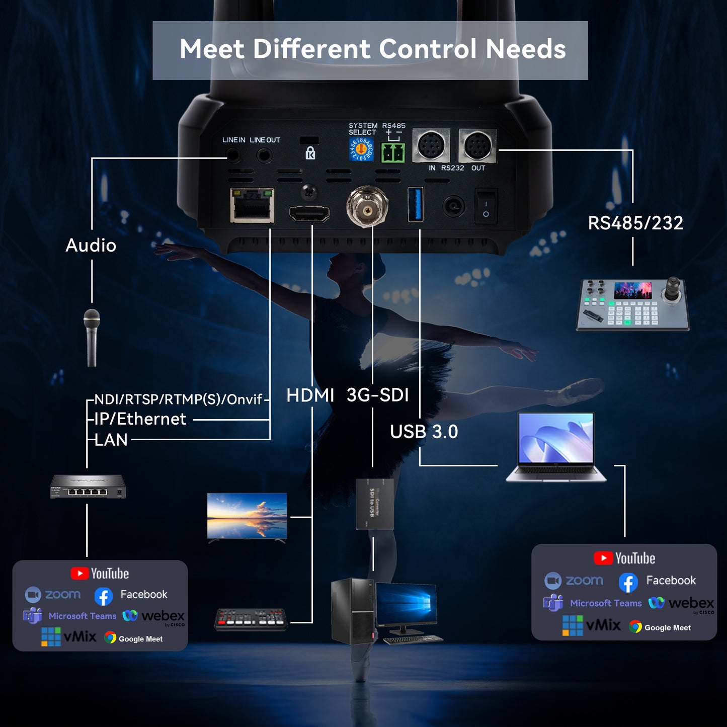 PTZ Camera with AI Auto Tracking, 20X Optical USB3.0/HDMI/SDI/LAN Conference Room Camera 1080P 60fps 