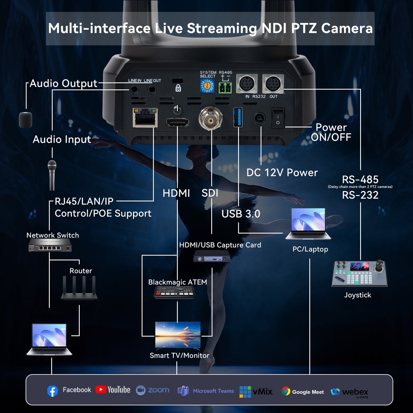 NDI AI Auto-Tracking IP PTZ Camera SDI/HDMI/USB3.0/LAN PoE 30X Optical 1080P 60fps for Live Streaming Church Services