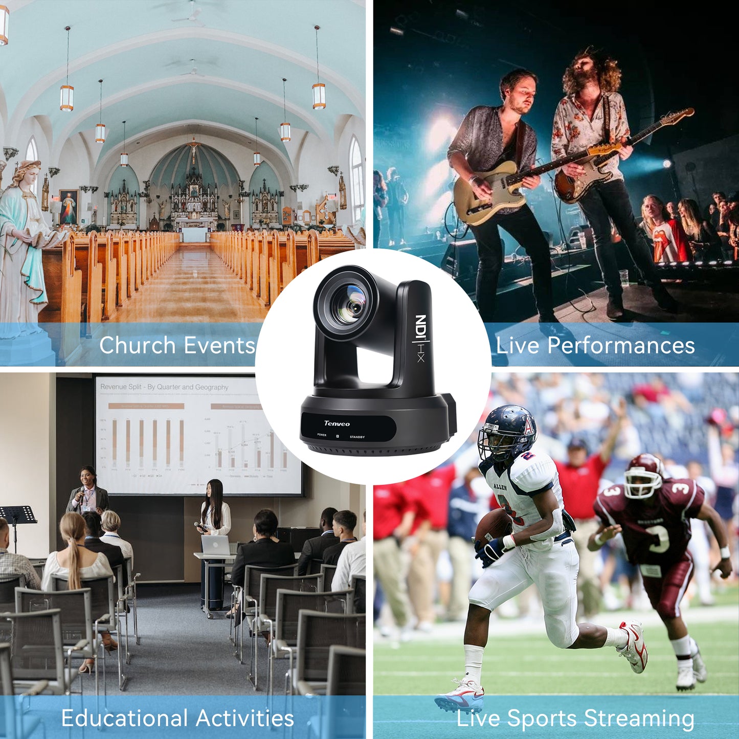 NDI PTZ Camera Kit with AI Auto-Tracking IP PTZ Camera SDI/HDMI/USB3.0/LAN PoE 20X Optical Zoom (3PCS) , 7’’ LCD Quad-Screen Joystick Controller