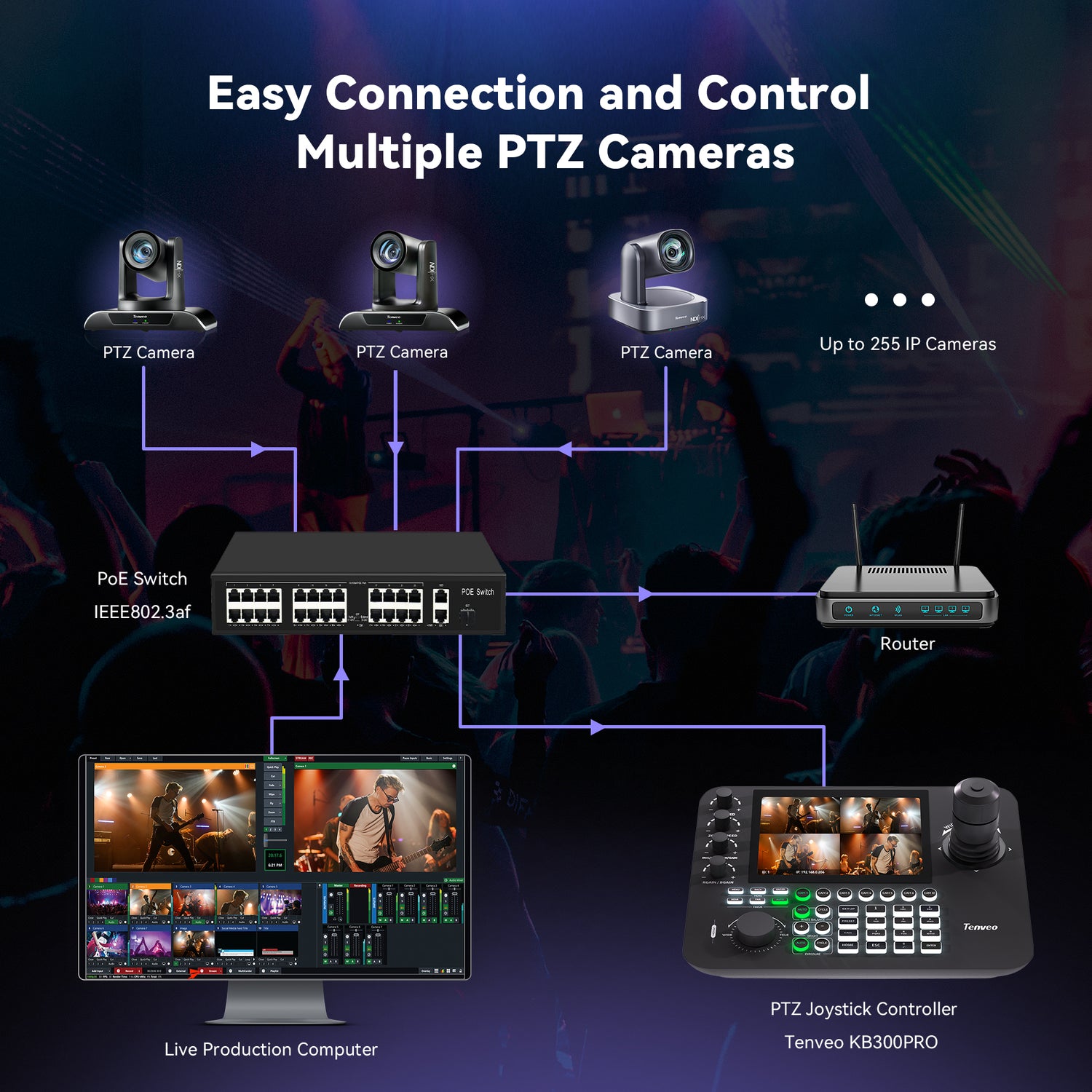 KB300PRO PTZ controller 9
