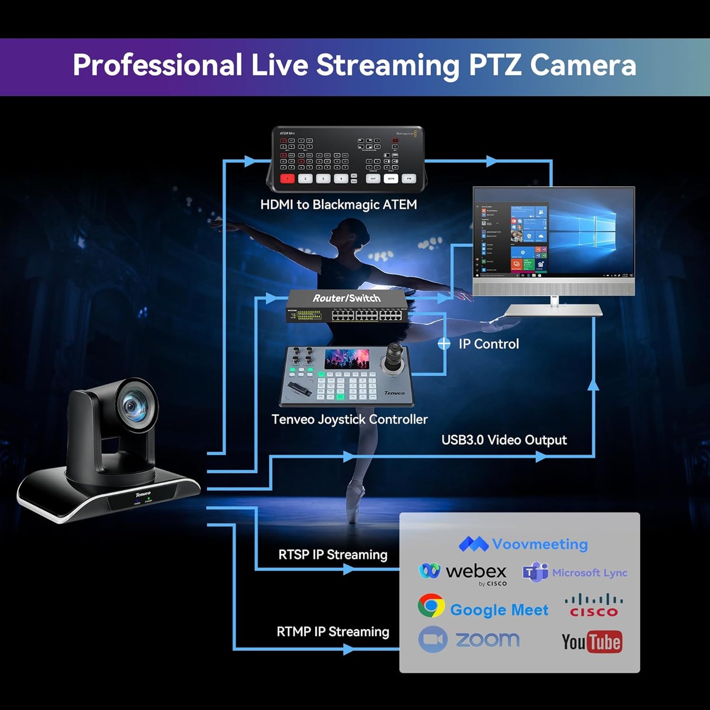 Tenveo HDMI/LAN/USB3.0 PoE PTZ Camera 20X Optical Zoom, FHD 1080P 60FPS