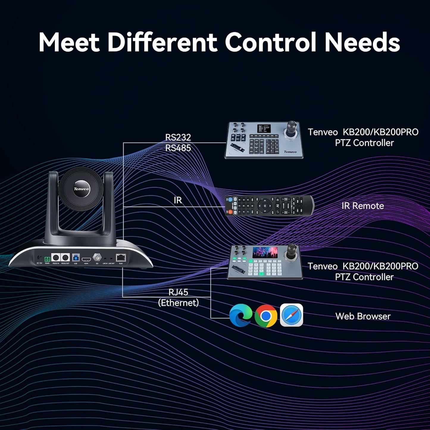 ptz camera for church 8