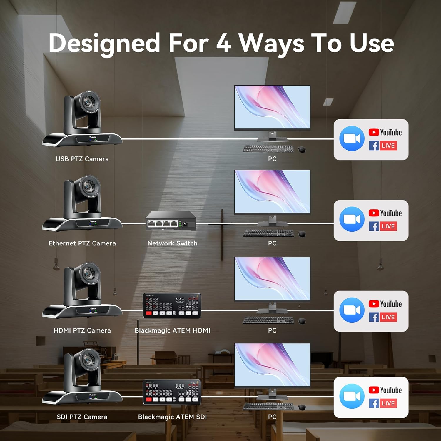 Designed For 4 Ways To Use