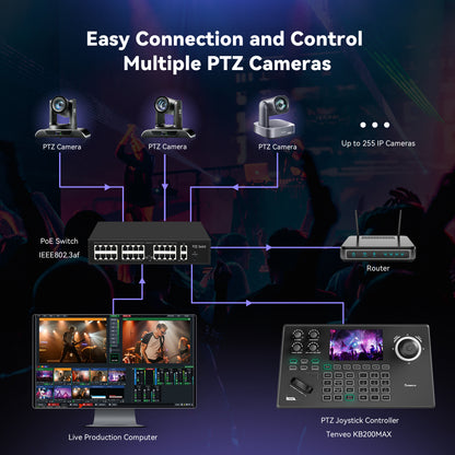 NDI PTZ Camera Controller, 5'' LCD Screen Preview, 4D Joystick PoE IP PTZ Controller