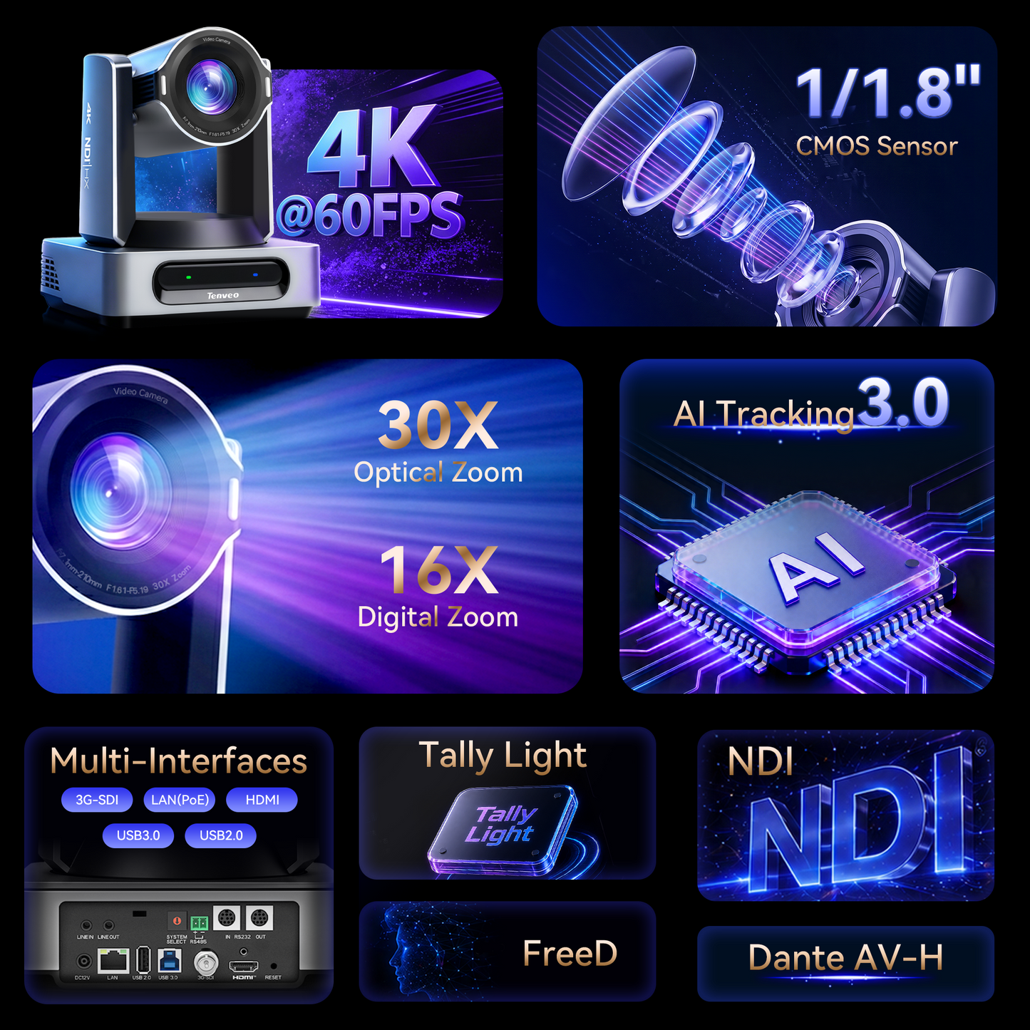 Tenveo 4K 60FPS NDI PTZ Camera, AI Auto Tracking 3.0, 30X Zoom 1/1.8 UHD CMOS 8.42MP, SDI/HDMI/USB3.0/LAN(PoE) Live Streaming with Tally Light, FreeD Support