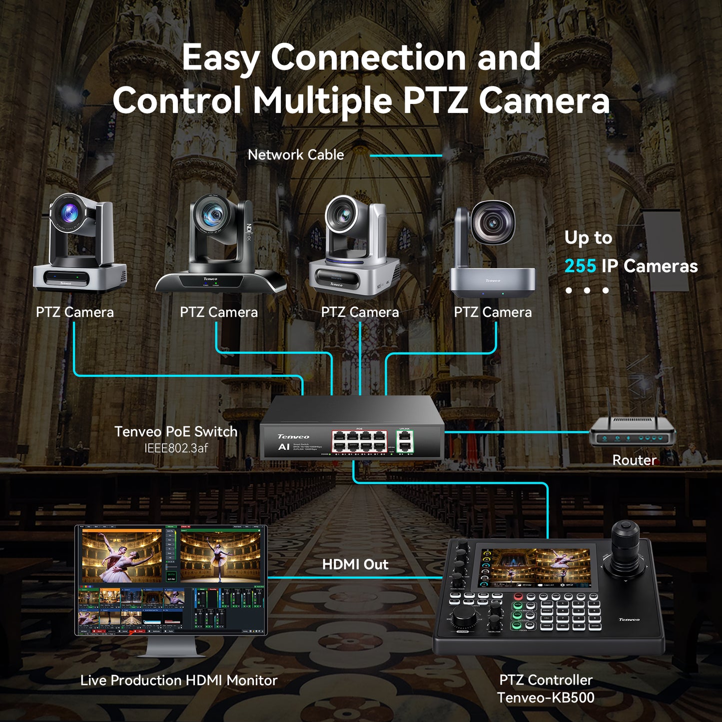 Tenveo NDI PTZ Joystick Controller, 7’’ LCD Quad-View Touchscreen, Camera Group Calling, 5 Custom buttons, HDMI Output, Tally, Support NDI PoE VISCA Pelco-D/P, NDI|HX3 Certified