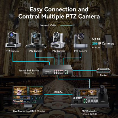 Tenveo NDI PTZ Joystick Controller, 7’’ LCD Quad-View Touchscreen, Camera Group Calling, 5 Custom buttons, HDMI Output, Tally, Support NDI PoE VISCA Pelco-D/P, NDI|HX3 Certified
