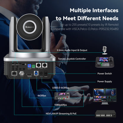 4K PTZ Camera AI Auto Tracking 20X Optical Zoom HDMI, USB3.0,RJ45,SDI Live Streaming Camera