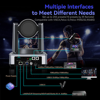 Tenveo 4K 60FPS NDI PTZ Camera, AI Auto Tracking 3.0, 30X Zoom 1/1.8 UHD CMOS 8.42MP, SDI/HDMI/USB3.0/LAN(PoE) Live Streaming with Tally Light, FreeD Support