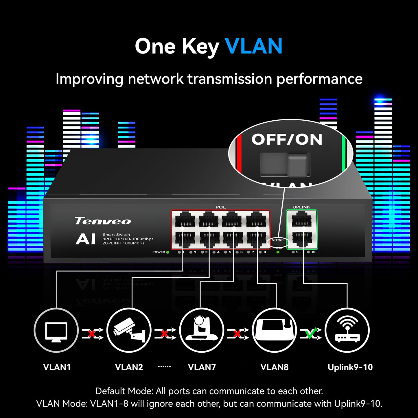 8-Port Gigabit PoE+ Switch (120W) with 2 Uplink Ports & VLAN