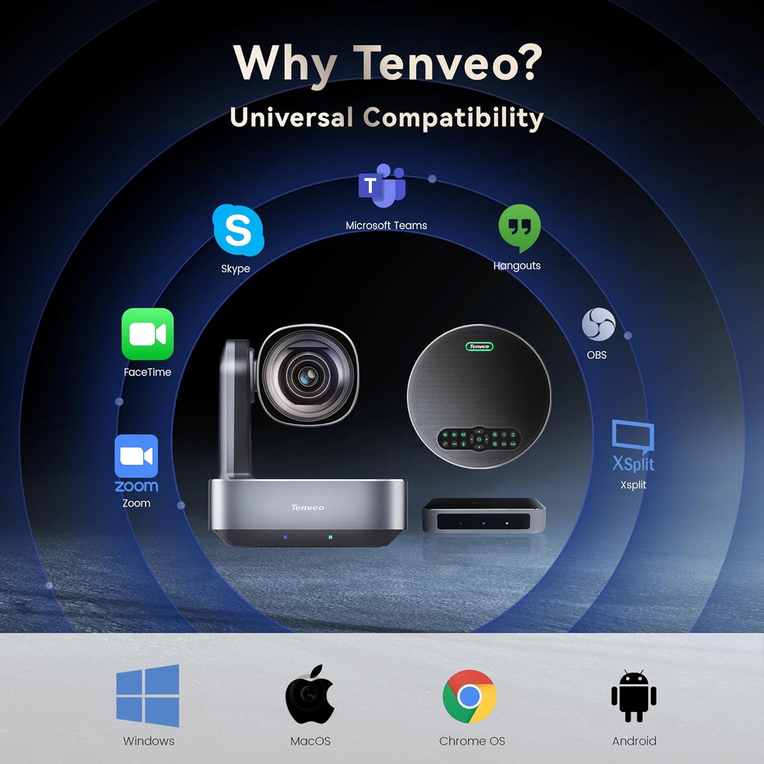 Universal Compatibility of Tenveo 4K Camera Kits