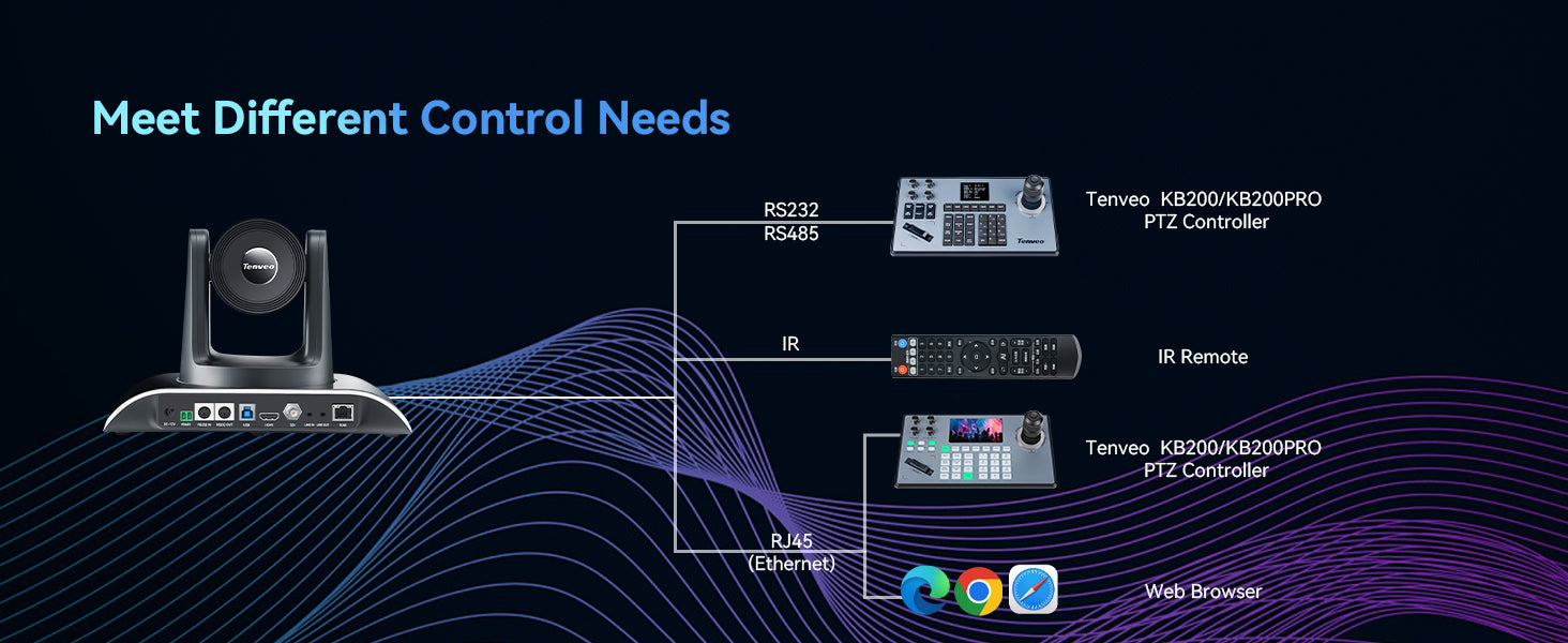 Meet Different Control Needs