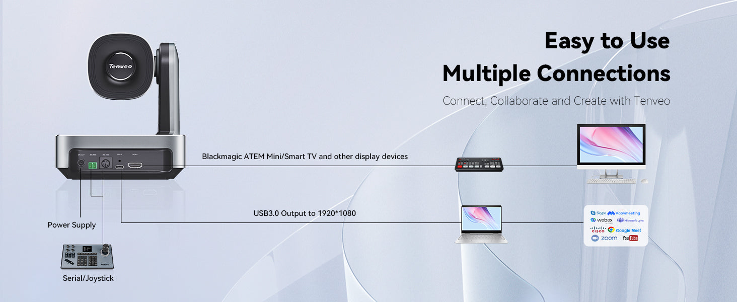 Multiple connections for VL20H  camera