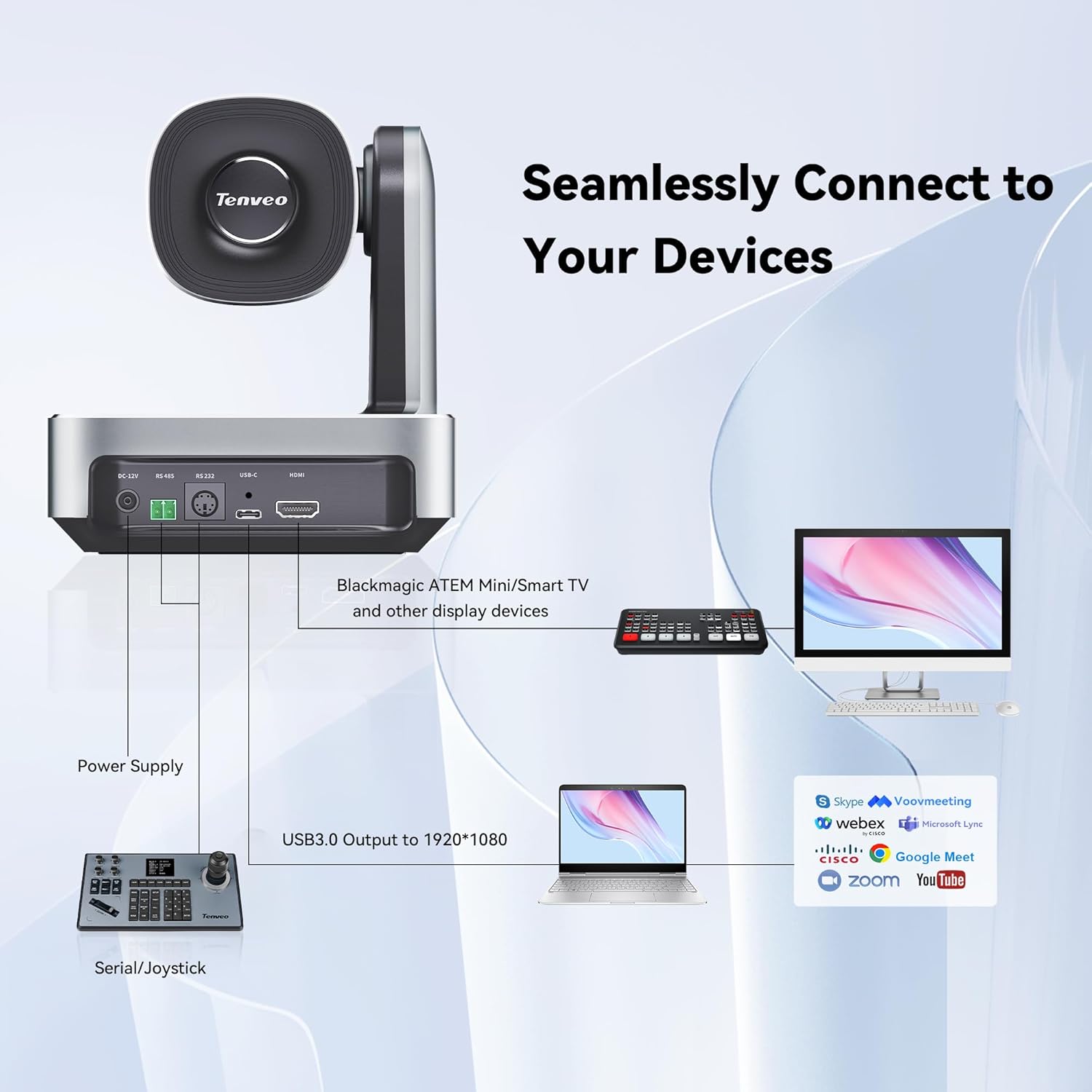 camera for video conference 20x  5
