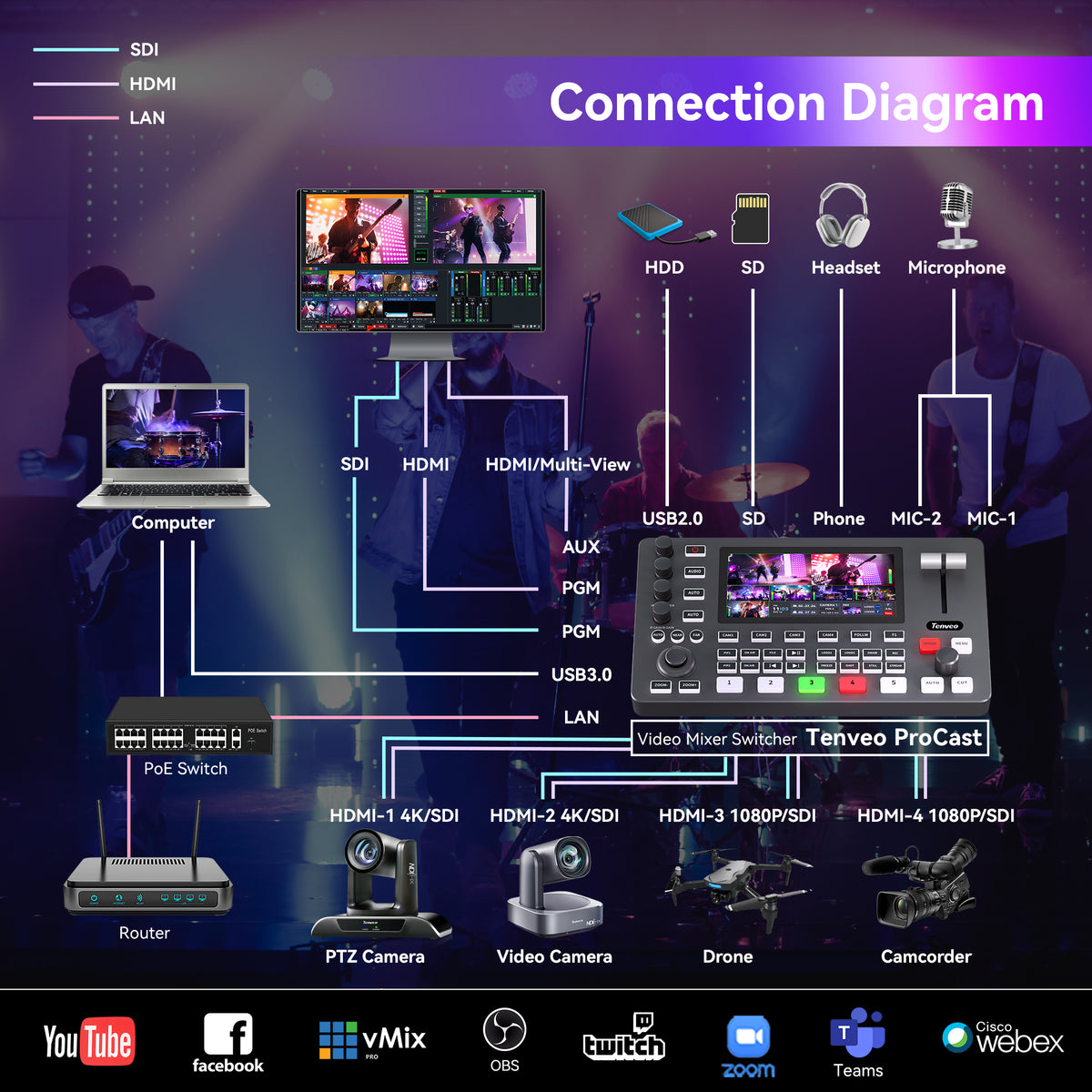 Component Video Switcher PC500 5.5” Video Switcher Mixer –8-Channel Video Switcher – 4 SDI + 4 ...