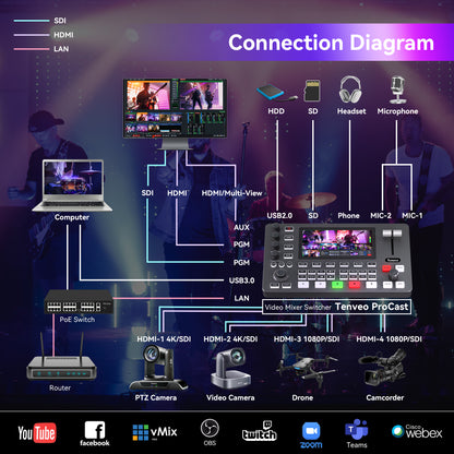 PC500 5.5” Video Switcher Mixer –8-Channel Video Switcher – 4 SDI + 4 HDMI Inputs, 4K HDMI, Multi-View, NDI Support, Live Streaming & Recording