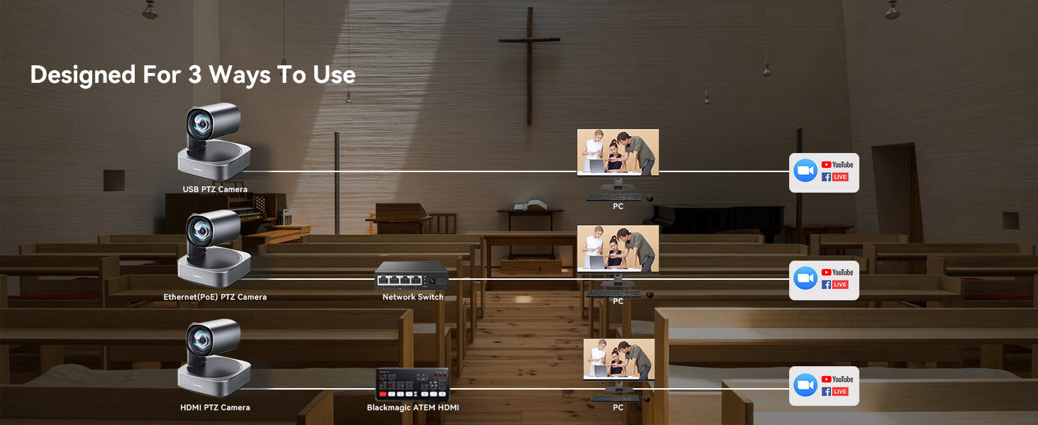 How to connect the 4K Camera VL12U